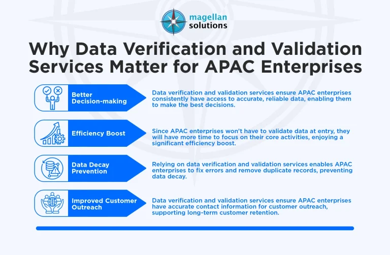 data-verification-and-validation-services-infog-arthur-032726