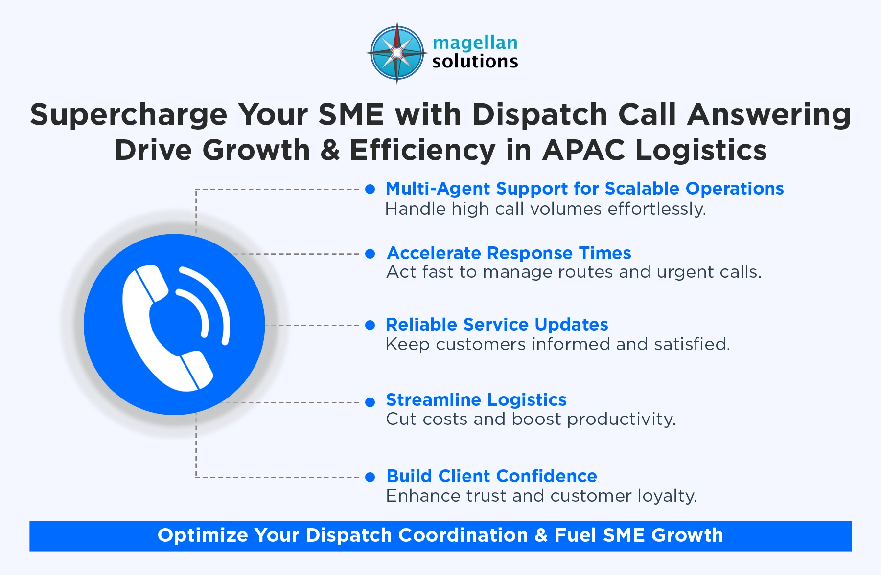 dispatch call answering