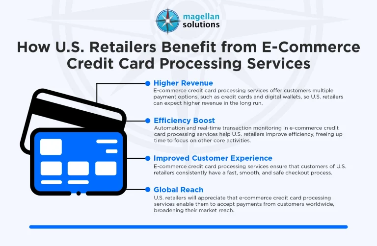e-commerce-credit-card-processing_-Infog-Arthur-031026