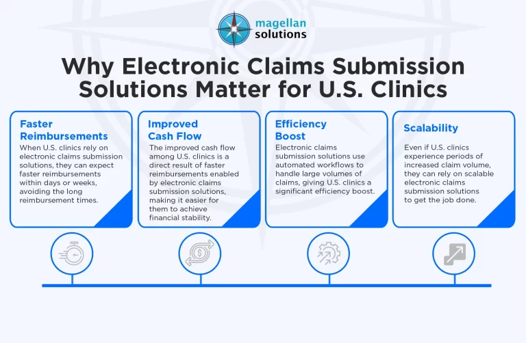 electronic-claims-submission-solutions-Infog-Arthur-030326