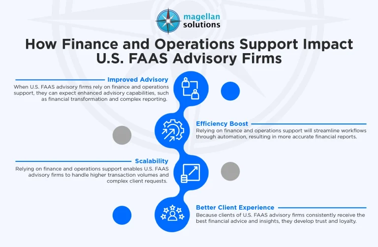 finance-and-operations-support-infog-Arthur-031126