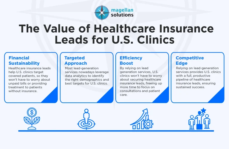 healthcare-insurance-leads-infog-arthur-033026