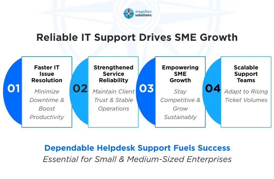 helpdesk support service