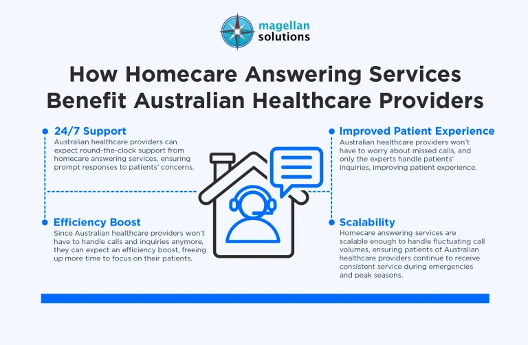 homecare-answering-services-infog-Arthur-031626