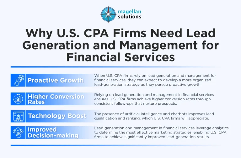 lead-generation-and-management-for-financial-services-infog-032226