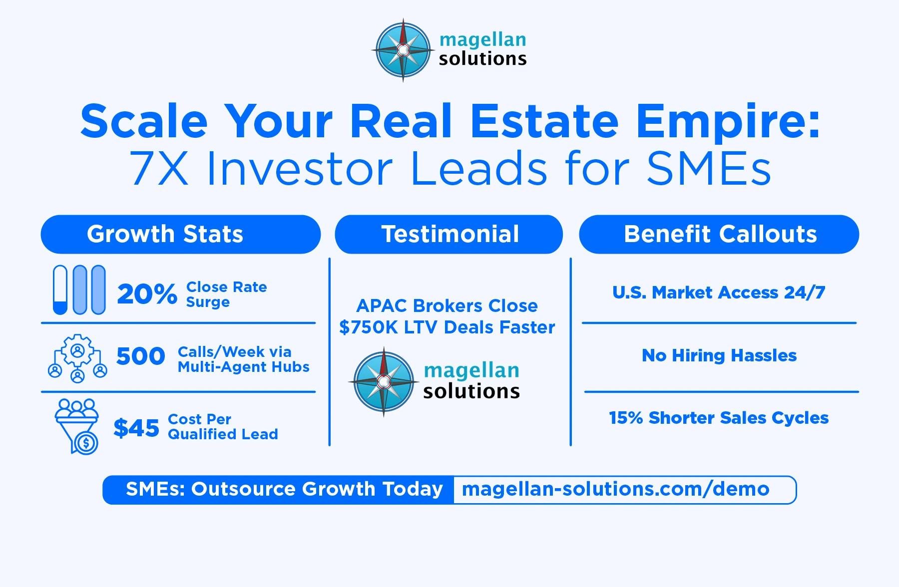 lead generation for real estate brokers