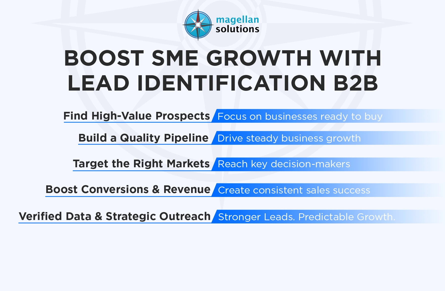 lead identification b2b