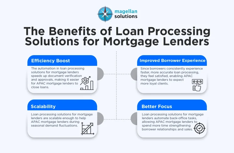 loan-processing-solutions-for-mortgage-lender-Infog-Arthur-031526