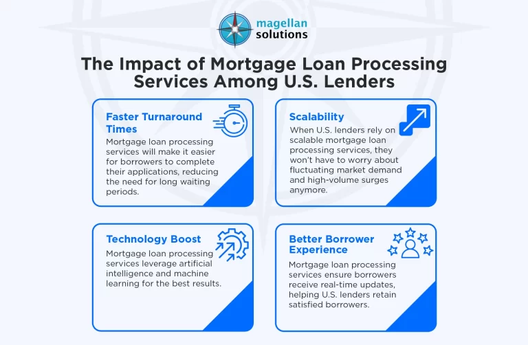 mortgage-loan-processes-Infog-Arthur-030126