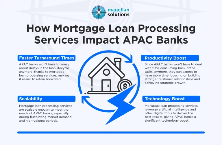 mortgage-loan-processing-services-Infog-Arthur-030426