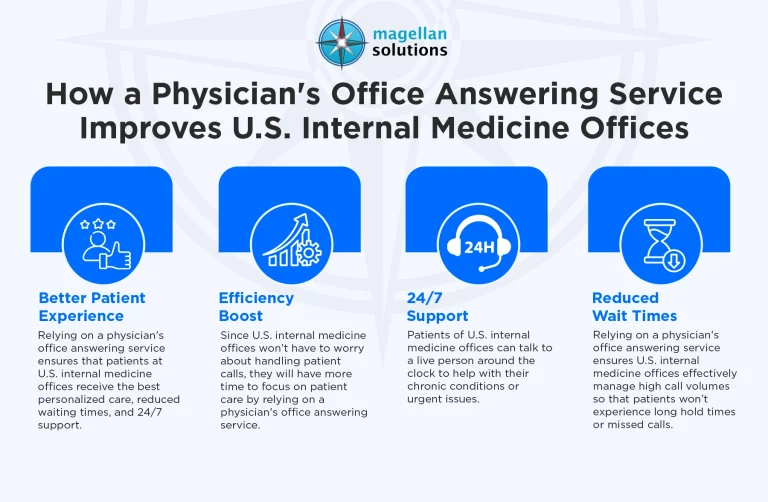 physicians-office-answering-service-infog-arthur-032526