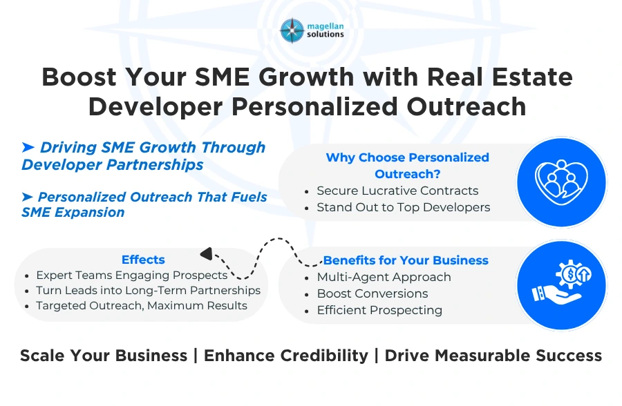 real estate developer personalized outreach