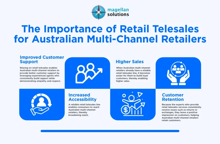 retail-telesales-infog-arthur-033026