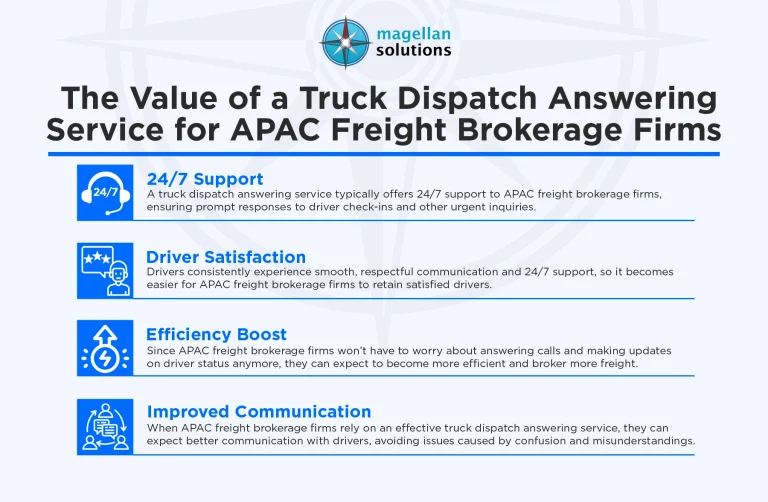 truck-dispatch-answering-service-infog-arthur-032226