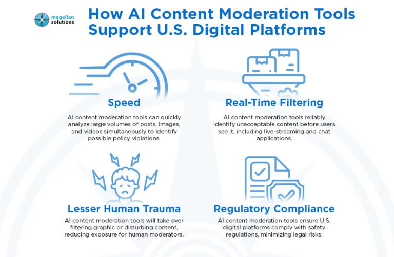 AI content moderation tools__-info-arthur-043026