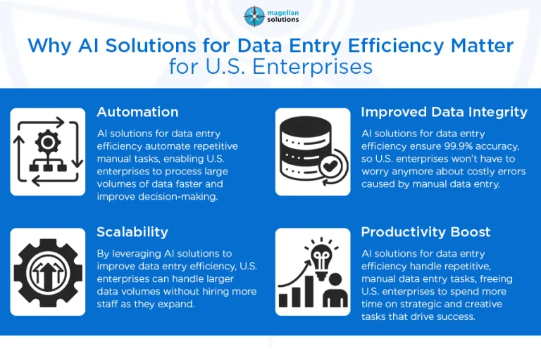 AI solutions for data entry efficiency__-info-arthur-040426