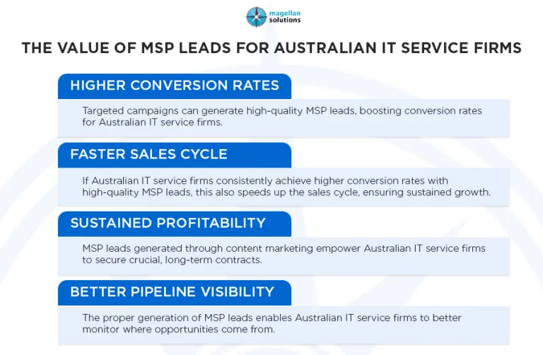 MSP leads__-info-arthur-0420726