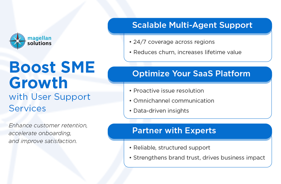 user support services