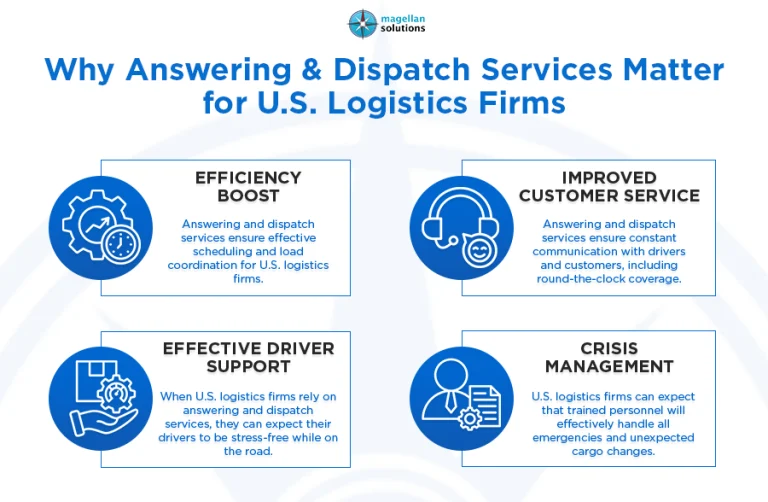 answering and dispatch services_-info-arthur-042726