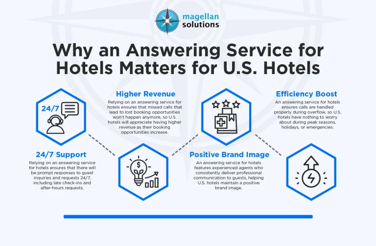 answering-service-for-hotels-infog-arthur-040226