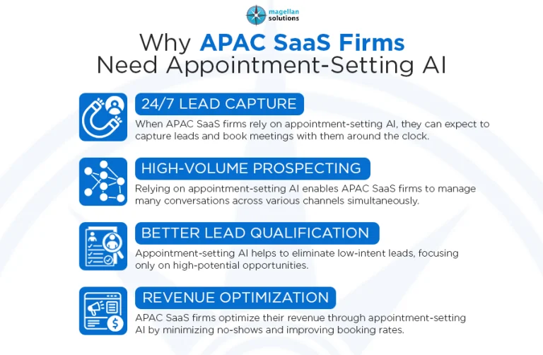 appointment-setting AI_-info-arthur-041926