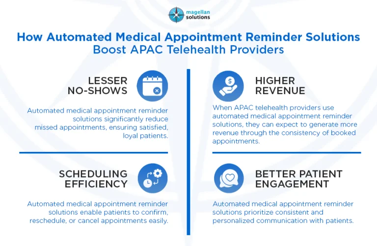 automated medical appointment reminder__-info-arthur-041726