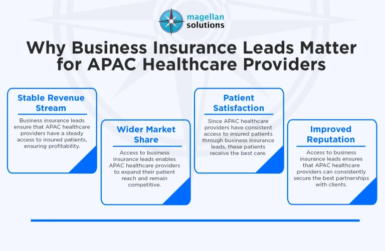 business-insurance-leads-infog-arthur-42426