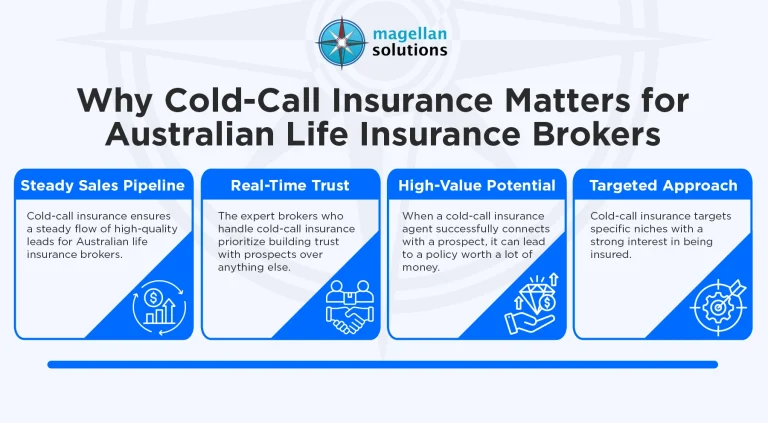 cold-call-insurance-infog-arthur-041126