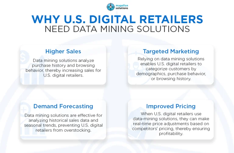 data mining solutions-info-arthur-041026