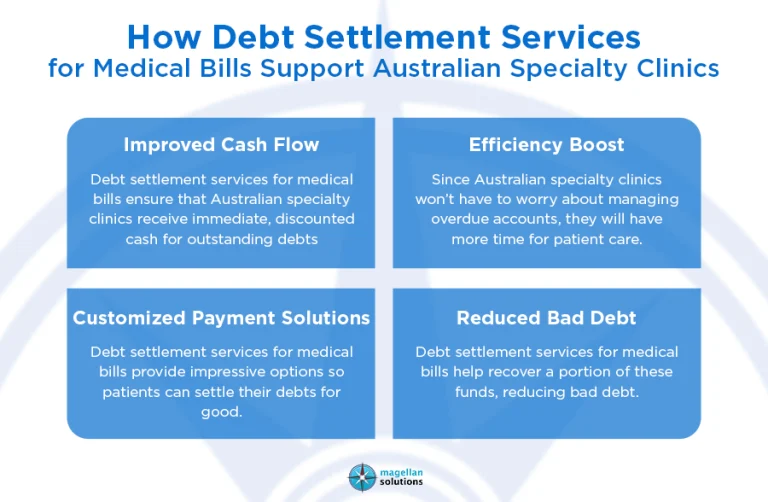 debt settlement services for medical bills_-info-arthur-042026