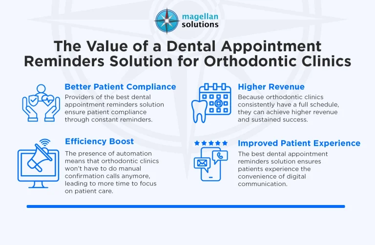 dental-appointment-reminders-solution-infog-arthur-042626