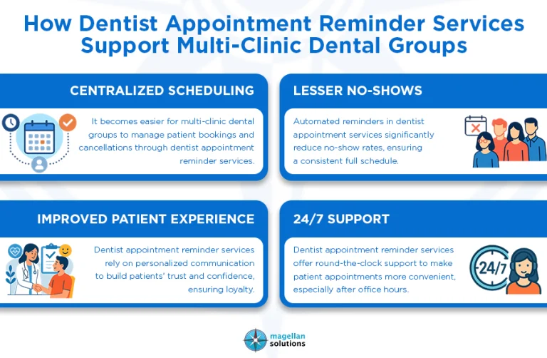 dentist appointment reminder_-info-arthur-042526