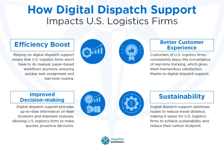 digital dispatch support__-info-arthur-040526