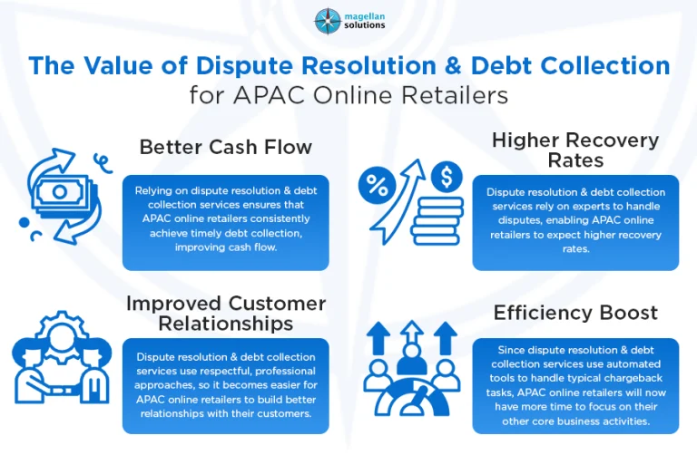 dispute resolution & debt collection_-info-arthur-040426