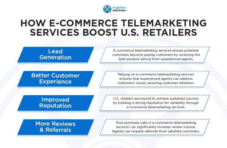 e-commerce_ telemarketing_-info-arthur-042226
