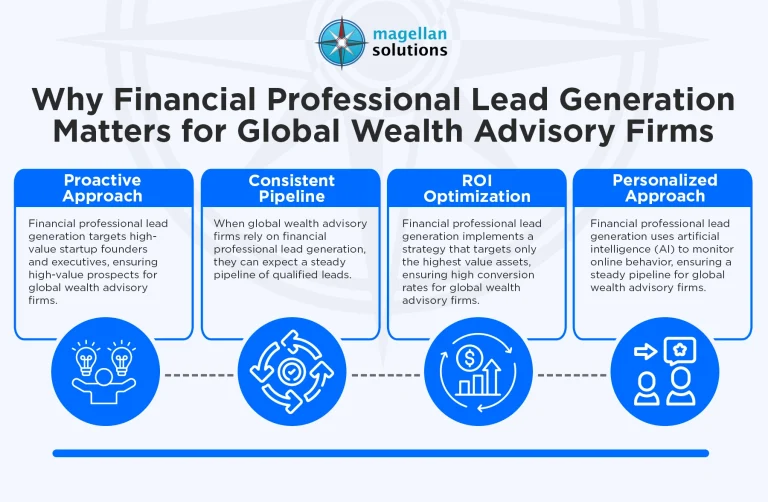 financial-professional-lead-generation-infog-arthur-041126