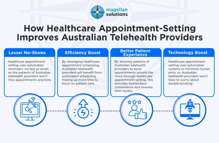 healthcare-appointment-setting-infog-arthur-040126