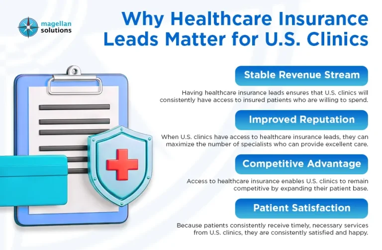 healthcare insurance leads-info-arthur-041826