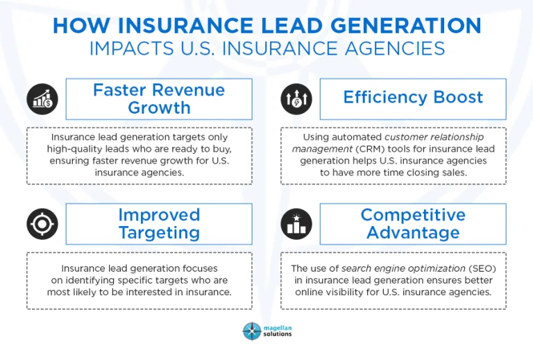 insurance lead generation-info-arthur-040826