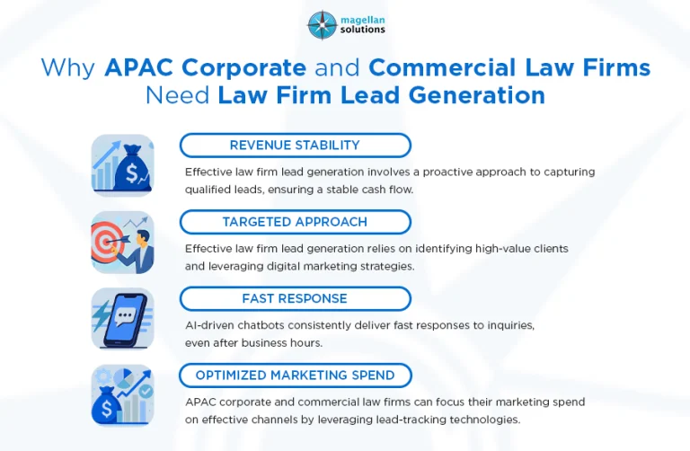 law firm lead generation-info-arthur-042726
