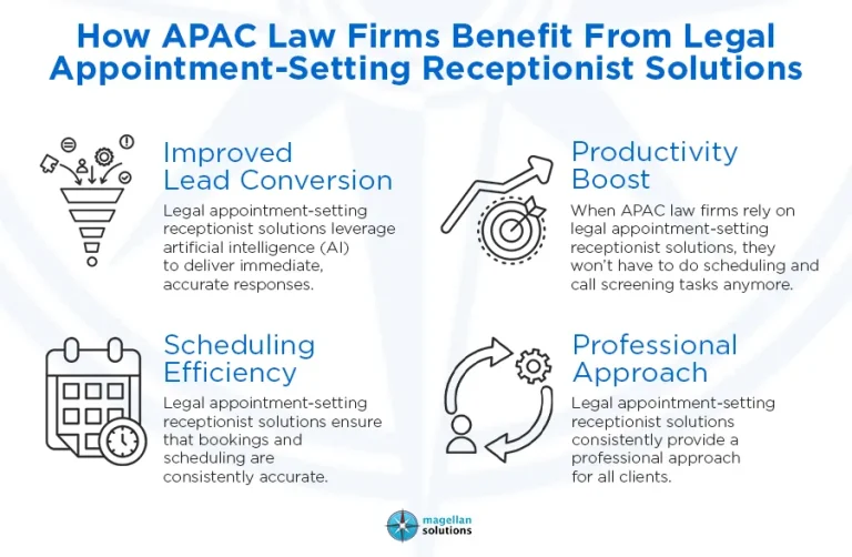 legal appointment-setting receptionist-info-arthur-042626