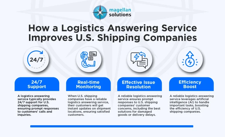 logistics-answering-service-infog-arthur-041326