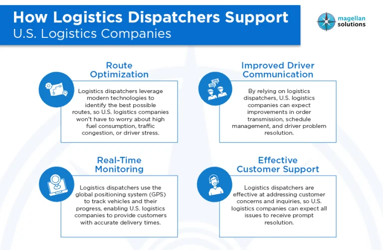 digital dispatch support​_s-info-arthur-032826