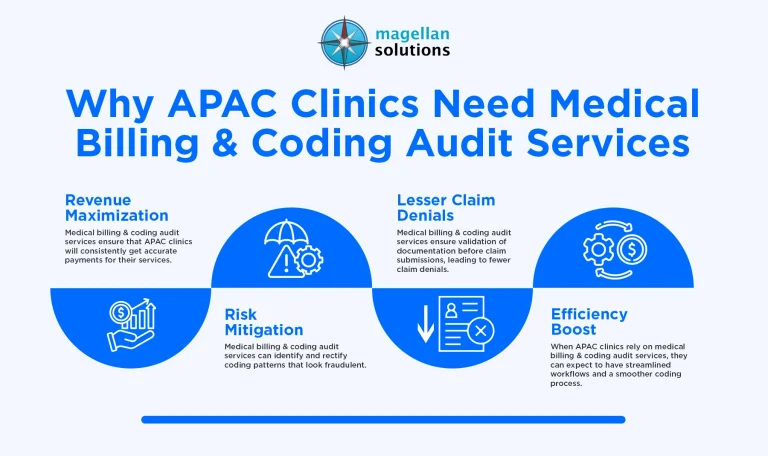 medical-billing-&-coding-audit-services-infog-arthur-040826