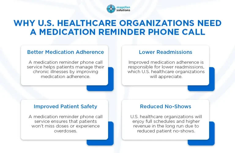 medication reminder phone call service__-info-arthur-042226