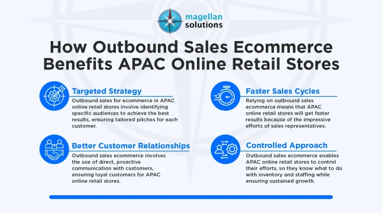 outbound-sales-ecommerce-infog-arthur-040126