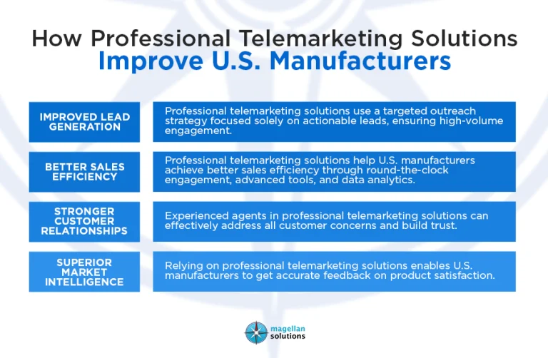 professional telemarketing solutions_-info-arthur-041526