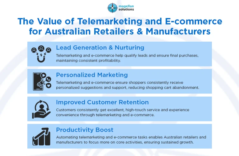 telemarketing and e-commerce_-info-arthur-042926