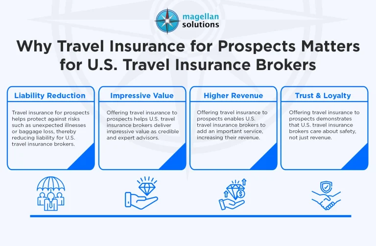 travel-insurance_-for-prospects-infog-arthur-041826