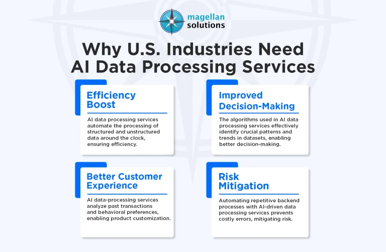 AI-data-processing-services-infog-arthur-052726
